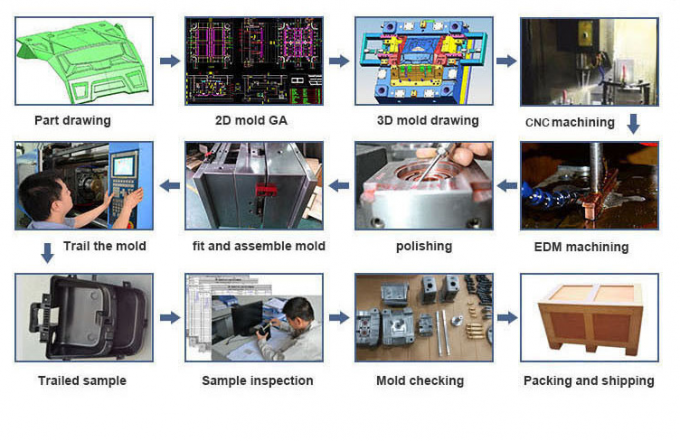 Autodeeltjes Giet SMC Autobatterijdek Composit Compressie Giet 9