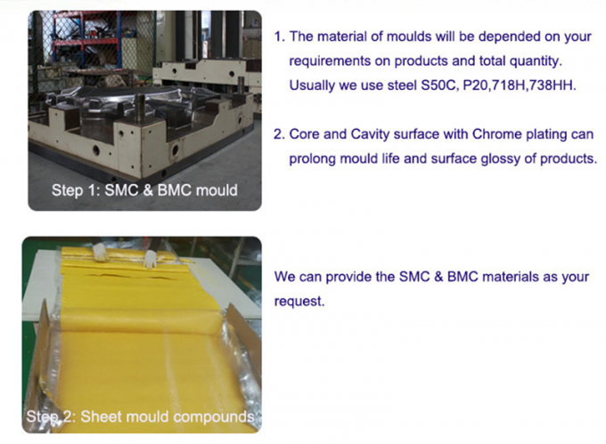 Autodeeltjes Giet SMC Autobatterijdek Composit Compressie Giet 10
